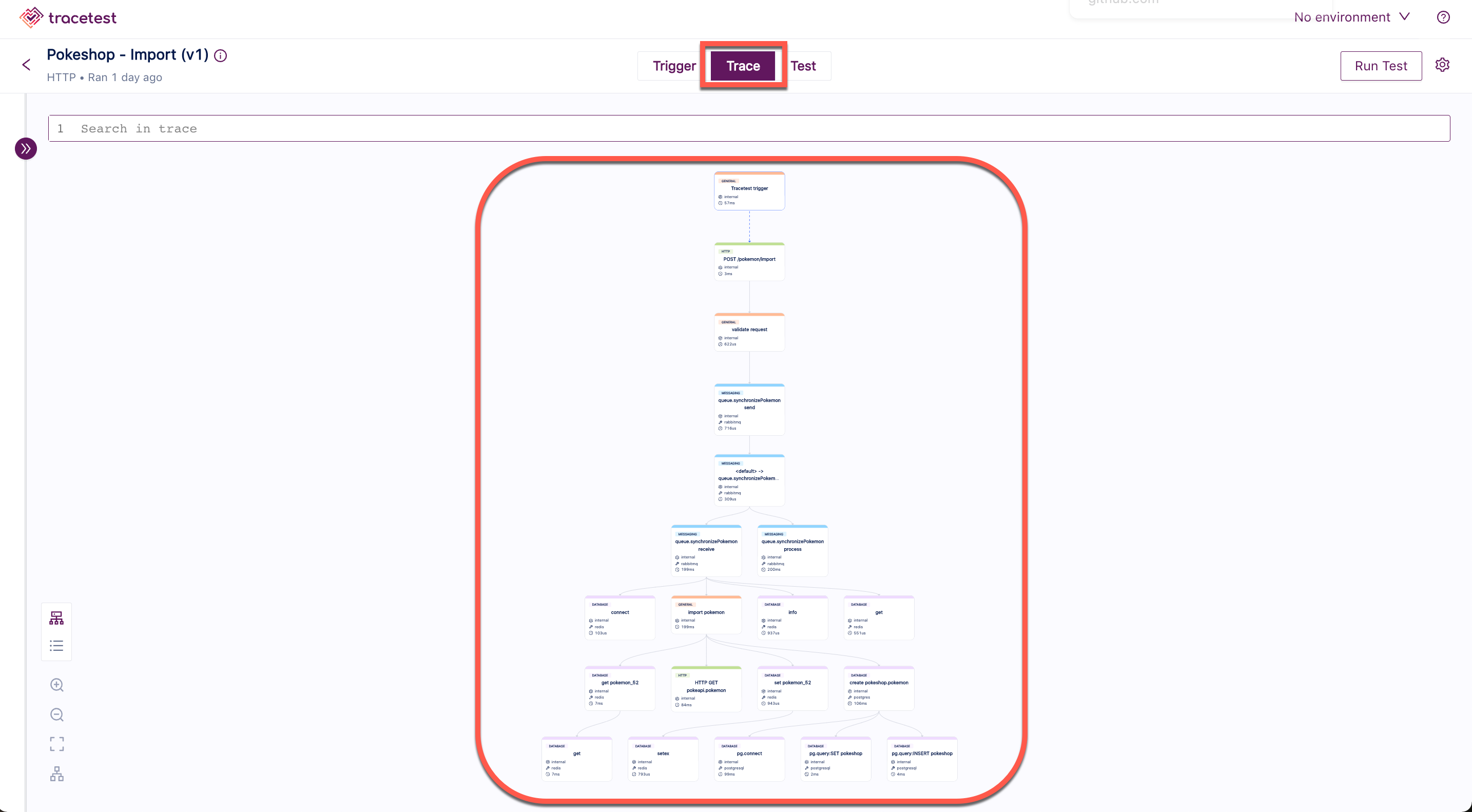 Trace Example